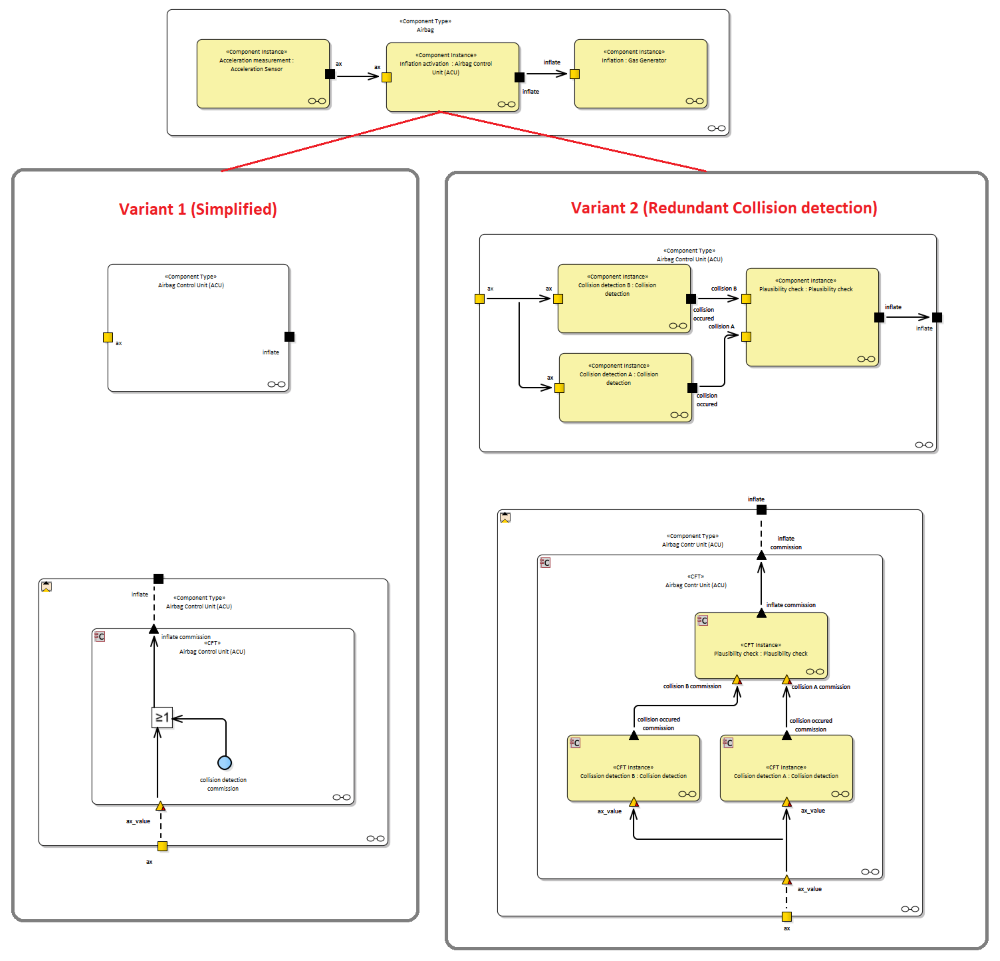 Failure View Consistency