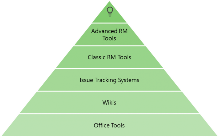 Requirements Specification OSSENO Tool Maturity Model