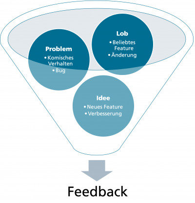 Fraunhofer IESE - Feedback zur Sternebewertung