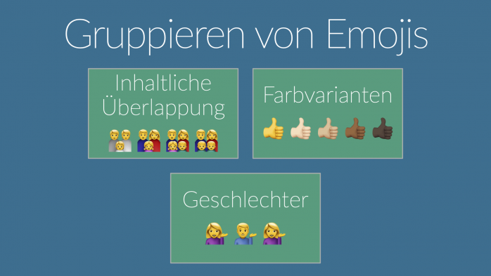 Fraunhofer IESE - Gruppierungen von Emojis