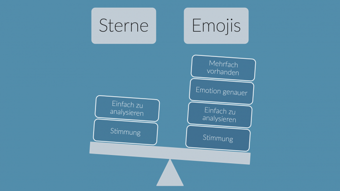 Fraunhofer IESE - Der Vergleich zwischen Sternebewertungen und Emojis