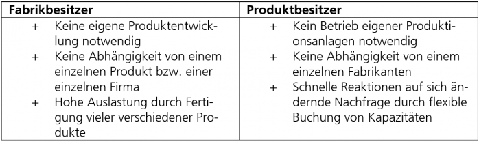 Fraunhofer IESE - Vorteile von Production-as-a-Service für Industrie 4.0