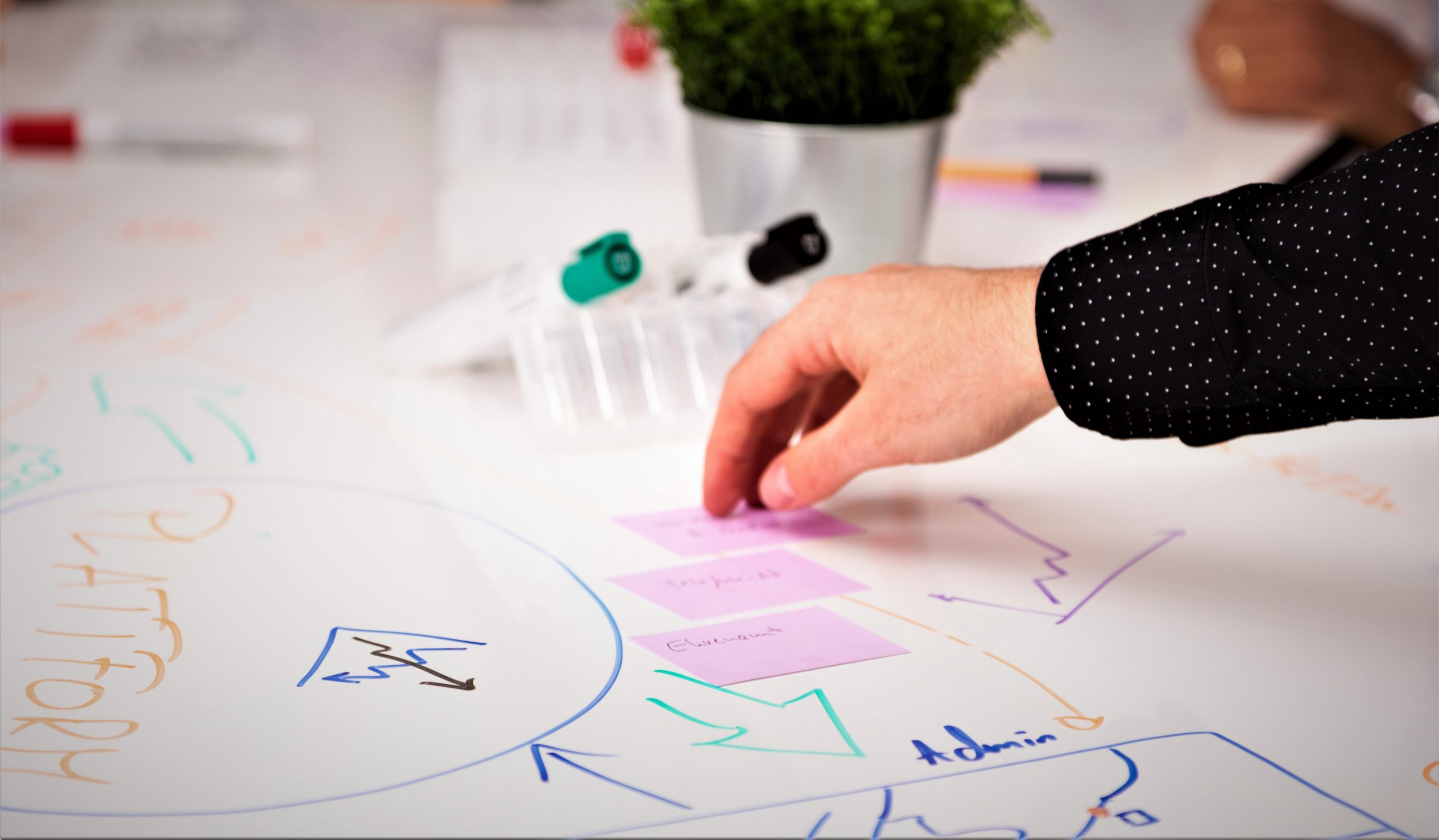 Agiles Arbeiten
