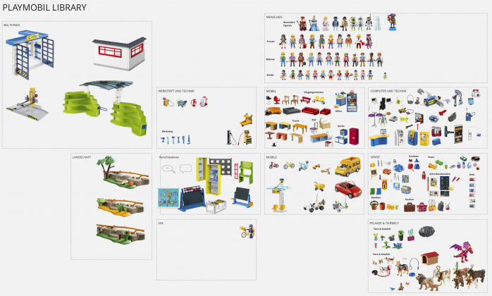 Digitale Ökosysteme - Virtuelle Playmobil®-Bibliothek - Fraunhofer IESE