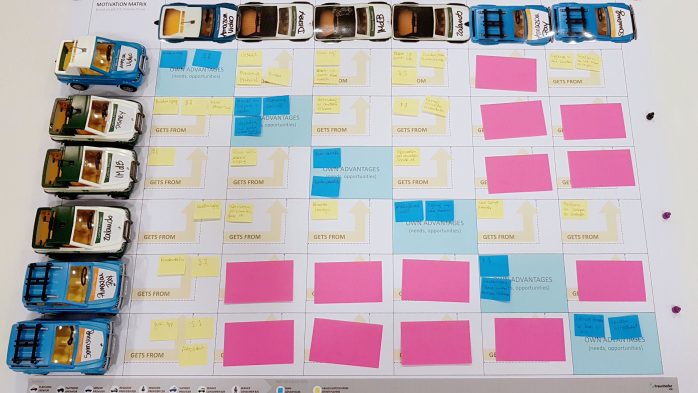 Digitale Ökosysteme modellieren mit der »Tangible Ecosystem Design«-Methode - Motivation Matrix modelliert mit Playmobil®-Autos - Fraunhofer IESE