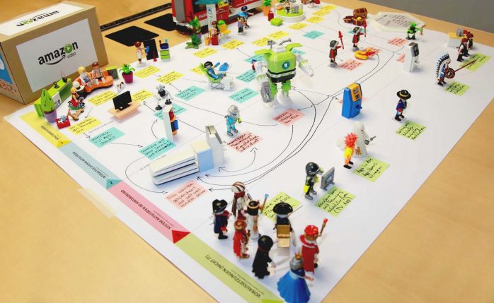 Digitale Ökosysteme modellieren mit der »Tangible Ecosystem Design«-Methode - Service Blueprint modelliert mit Playmobil®-Figuren - Fraunhofer IESE