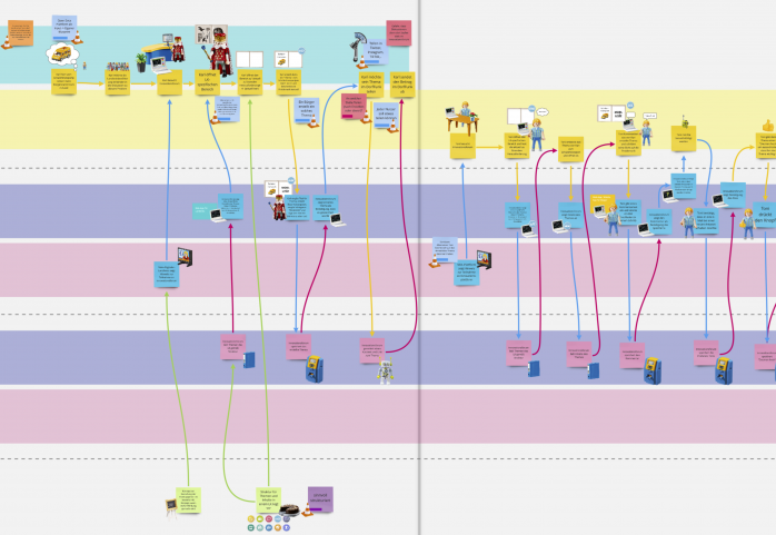 Digitale Ökosysteme modellieren - Service Blueprint virtuell modelliert - Fraunhofer IESE