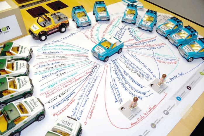 Digitale Ökosysteme modellieren - Platzierung von Gegenständen zur Service Map - Fraunhofer IESE