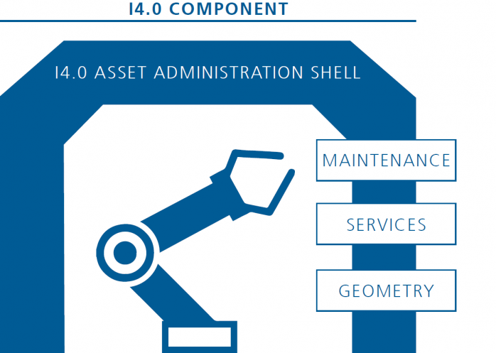 Fraunhofer IESE - Overview of an Asset Administration Shell