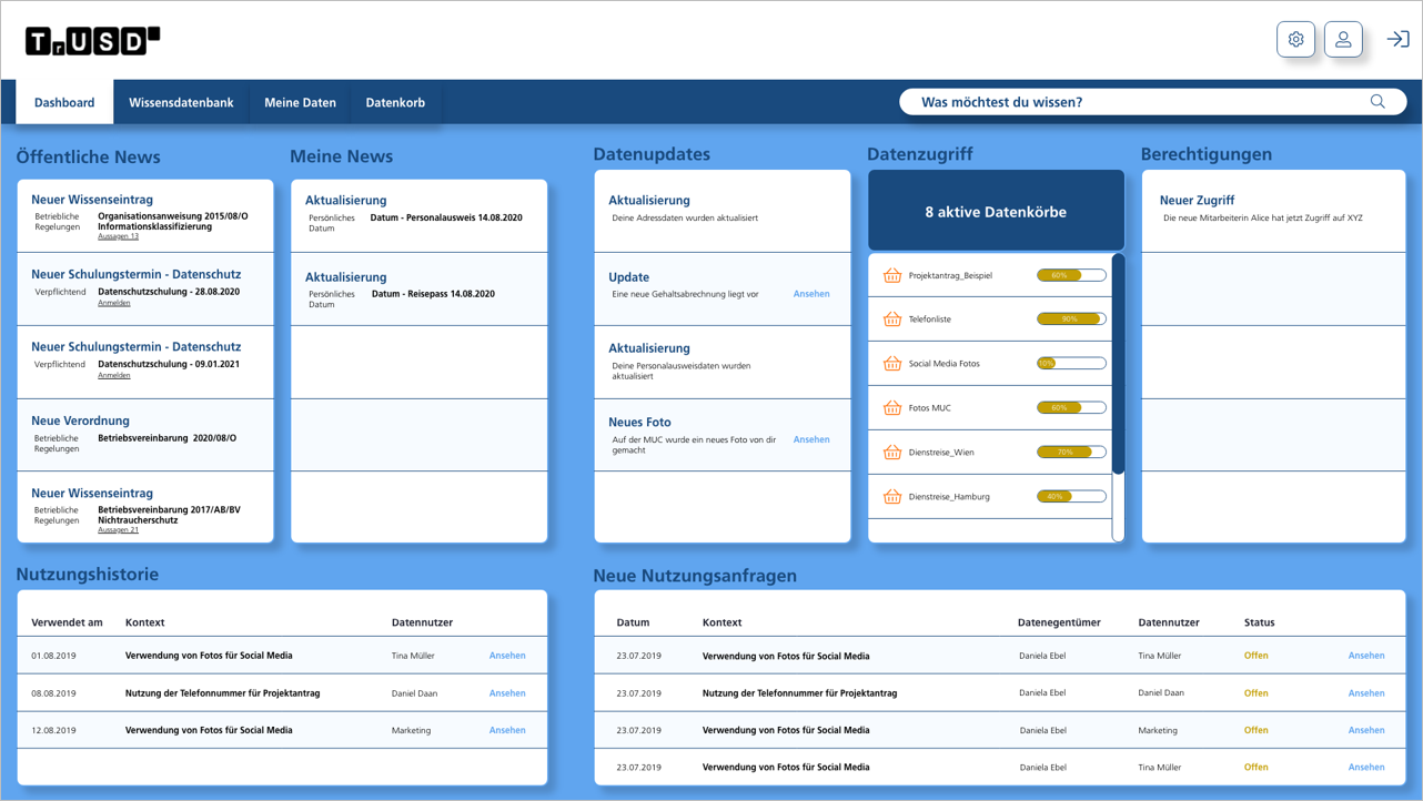 Pirvacy-Dashboards (Fraunhofer IESE)