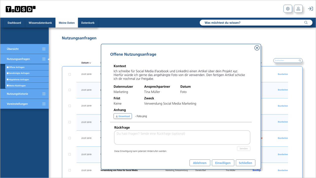 Pirvacy-Dashboards (Fraunhofer IESE)