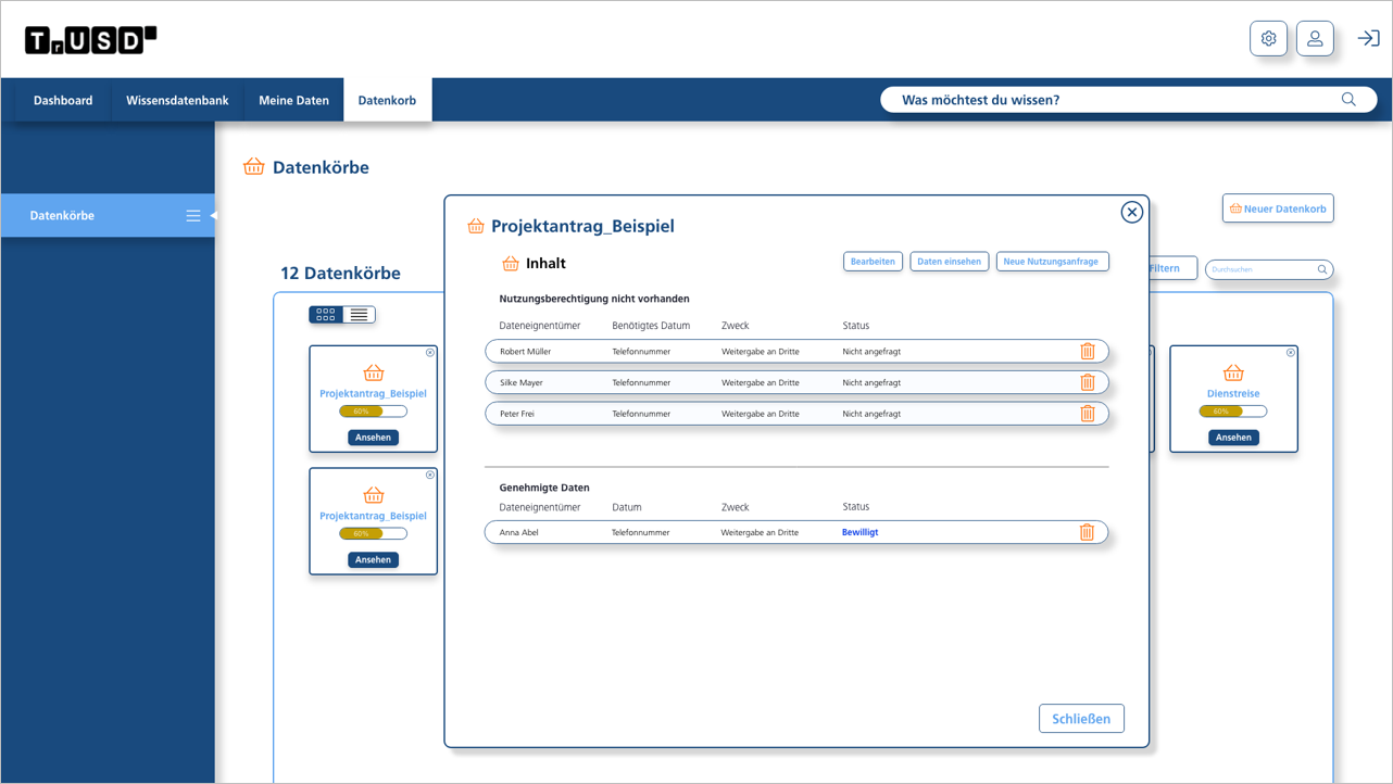 Pirvacy-Dashboards (Fraunhofer IESE)