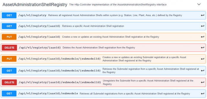 Fraunhofer IESE - AAS Registry API