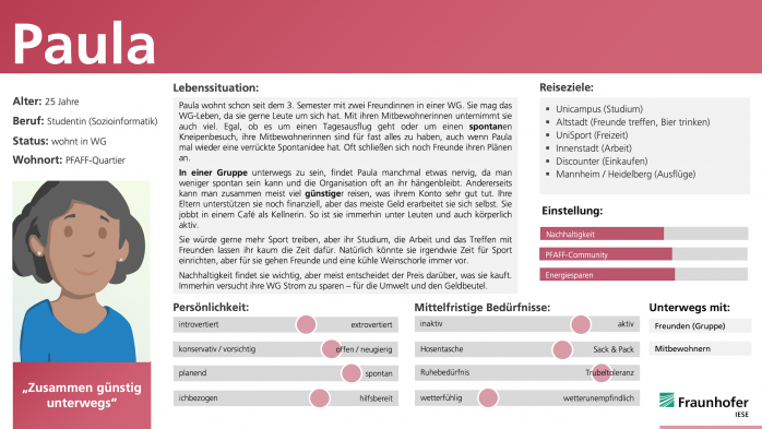 Hackathon für Nachhaltigkeit: Paula ist eine Persona einer zukünftigen PFAFF-Anwohnerin.
