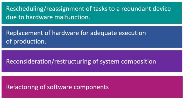 Industrie 4.0 (Production Plants)