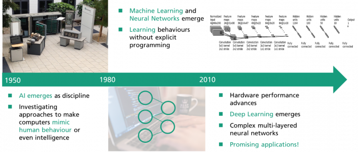 Dependable AI (History of AI)