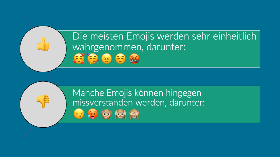 Infos zum Welt-Emoji-Tag: Die meisten Emojis werden von den Betrachtenden einheitlich wahrgenommen, allerdings gibt es auch ein paar, die zu Missverständnissen führen können