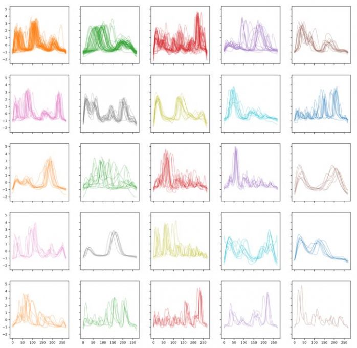 Time Traveling with Data Science: Focusing on Time Series Analysis ...