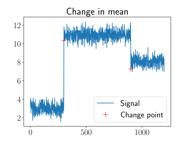 Time Traveling with Data Science: Focusing Change Point Detection in Time Series Analysis 2) - Blog des Fraunhofer IESE