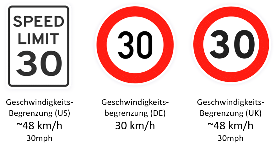 Scope Compliance (Verkehrsschilder in verschiedenen Ländern)