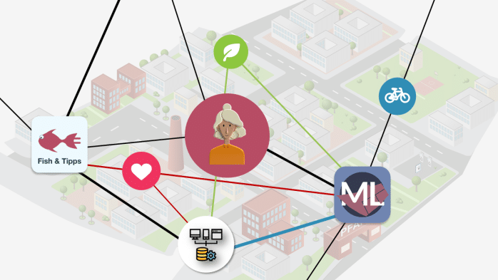 Das Pfaffquartier als smartes Quartier mit digitalem Quartiersökosystem