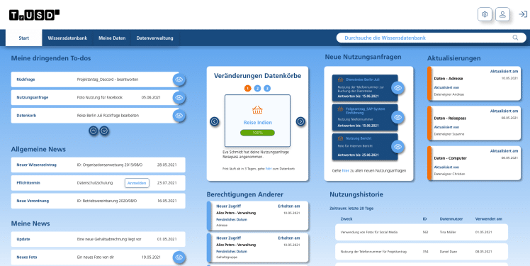 Datenschutz in Unternehmen managen mit dem TrUSD-Dashboard