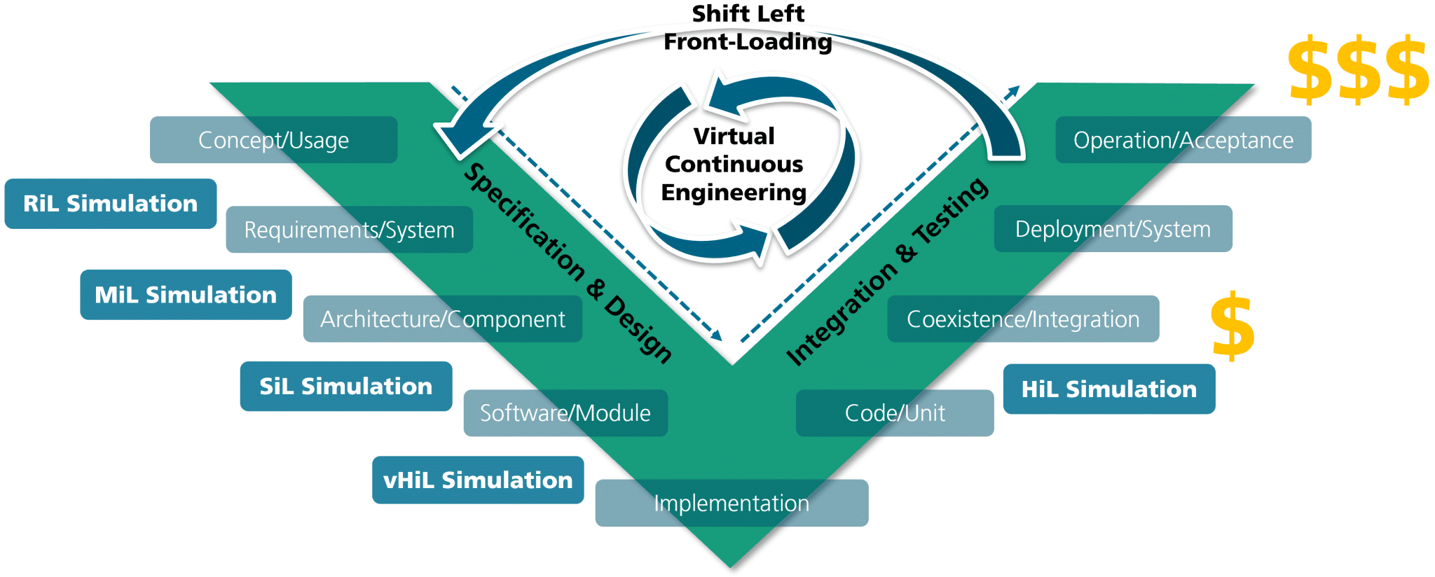 Virtual Continuous Testing New Horizons for Modern Softwarebased