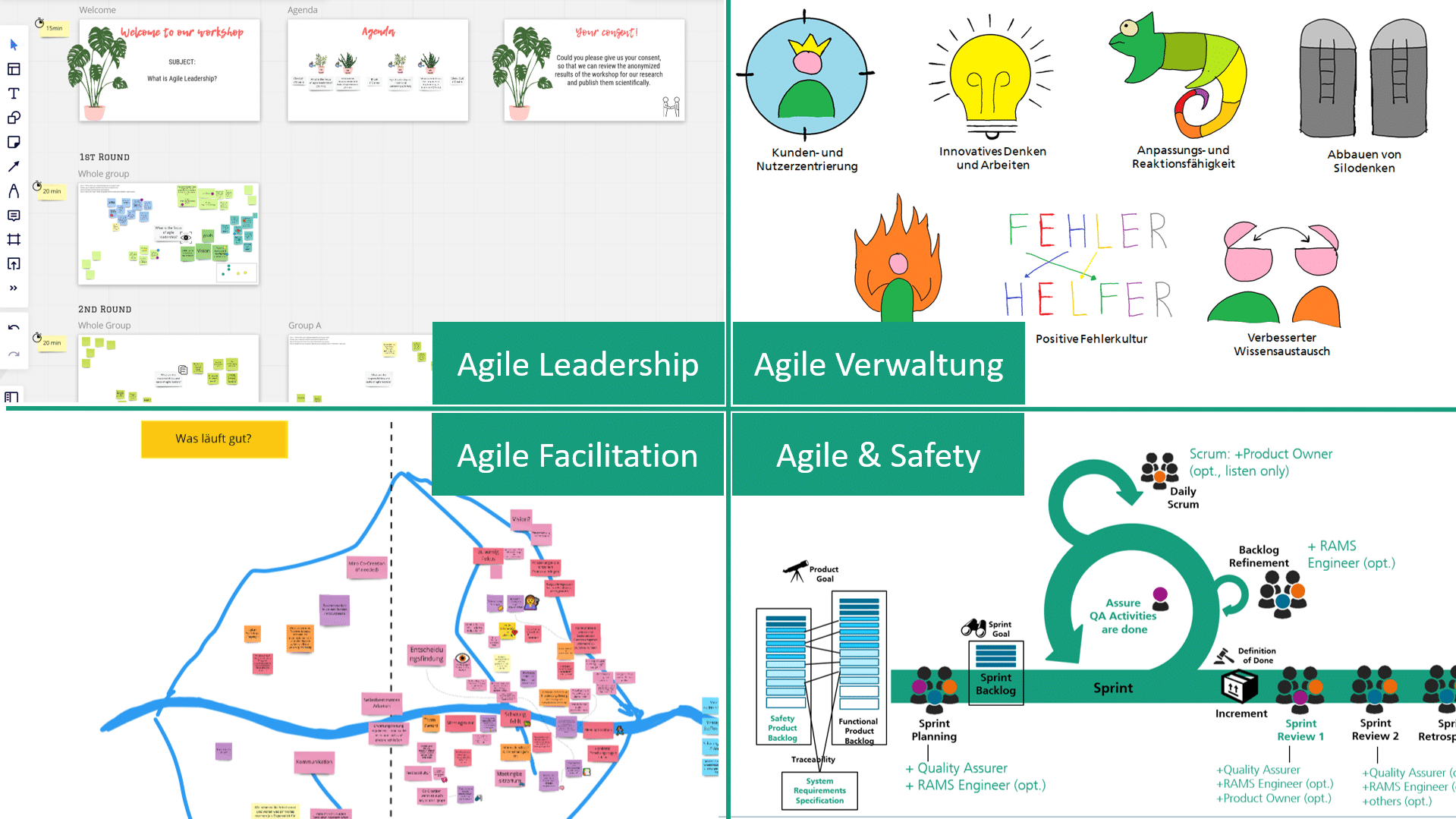 Rückblick: Fraunhofer IESE-Aktivitäten zum Thema »Agile« im Jahr 2021