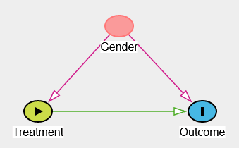 A small causal graph