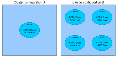 Measuring the Performance Efficiency of Eclipse BaSyx - Blog des ...
