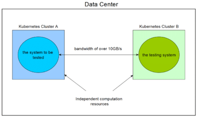 Measuring the Performance Efficiency of Eclipse BaSyx - Blog des ...