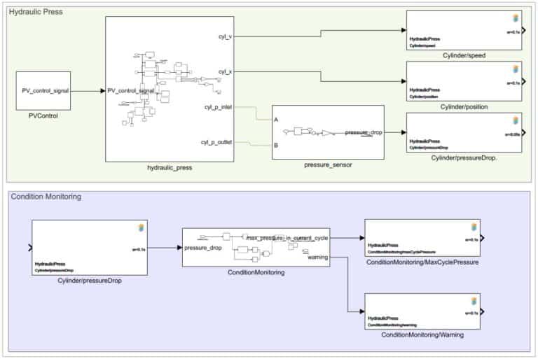 Integrating Digital Twins with MATLAB/Simulink by using BaSyx - Blog ...