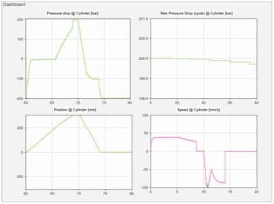 Integrating Digital Twins with MATLAB/Simulink by using BaSyx - Blog ...