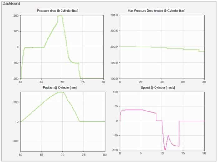 Integrating Digital Twins with MATLAB/Simulink by using BaSyx - Blog ...