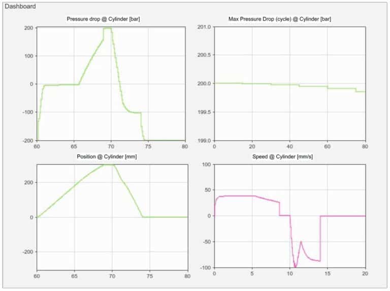 Integrating Digital Twins with MATLAB/Simulink by using BaSyx - Blog ...
