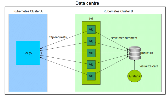 Showing the technical test setup as an overview