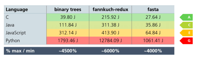 Sustainable Software Design: Background and Best Practices - Blog des ...
