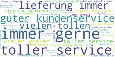 Wordcloud zu den besten Bewertungen der Top 100 Gesundheitsapps