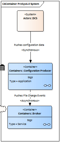 Figure 3 Configuration Producer to Broker