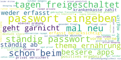 Wordcloud zu den schlechtesten Bewertungen der Digitalen Gesundheitsanwendungen, DiGa Report