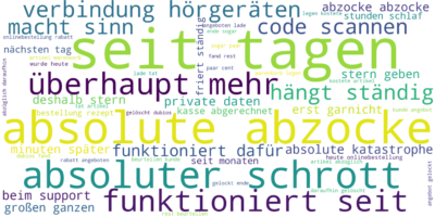 Wordcloud zu den schlechtesten Bewertungen der Top 100 Gesundheitsapps