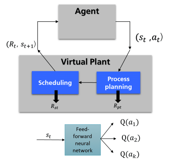 Integrated Process Planning and Scheduling for Service-based Production ...