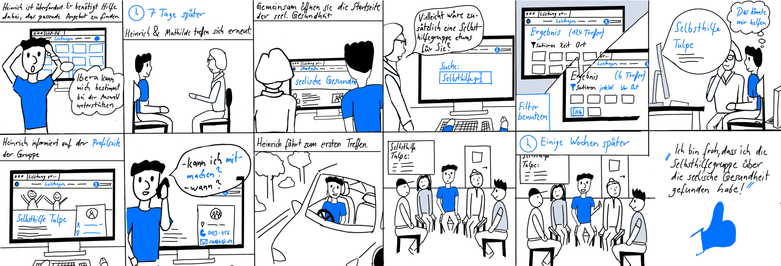 Beispiel für Visonsfindung Methode Cartooneering: Darstellung eines Comics mit 12 Bildern. Gezeigt wird eine Person die Probleme damit hat am PC das passende Leistungsangebot für sich zu finden. Er holt sich Hilfe bei einer Expertin. Die weiteren Bilder zeigen den Weg bis zur erfolgreichen Nutzung des Angebots.