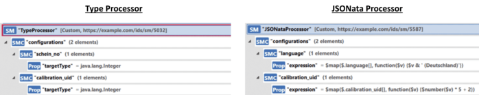Fraunhofer IESE - The Submodel configurations for the two data processors, the Type processor and JSONata processor.