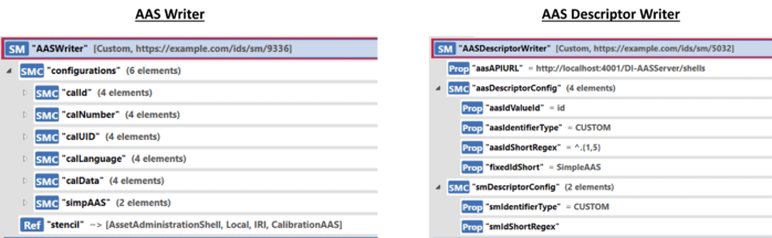 Fraunhofer IESE - The Submodel configurations for the two data writers.