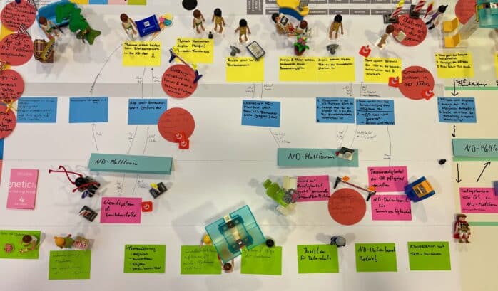 Neighborhood Diagnostic Workshop für ein digitales Gesundheitsökosystem TED Service Blueprint