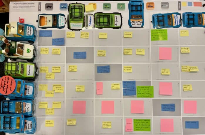 Neighborhood Diagnostic Workshop für ein digitales Gesundheitsökosystem: Erstellte Motivationsmatrix