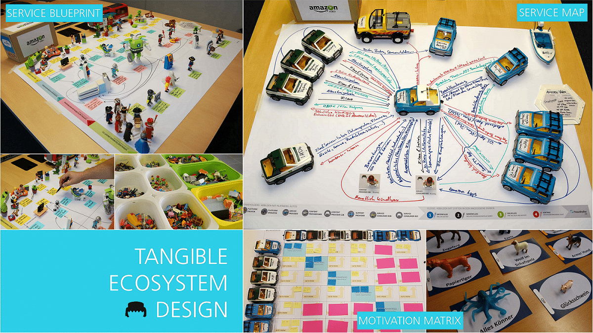 Erfolgsfaktoren Digitaler Ökosysteme: Tangible Ecosystem Design für das Nutzenversprechen für Digitale Ökosysteme