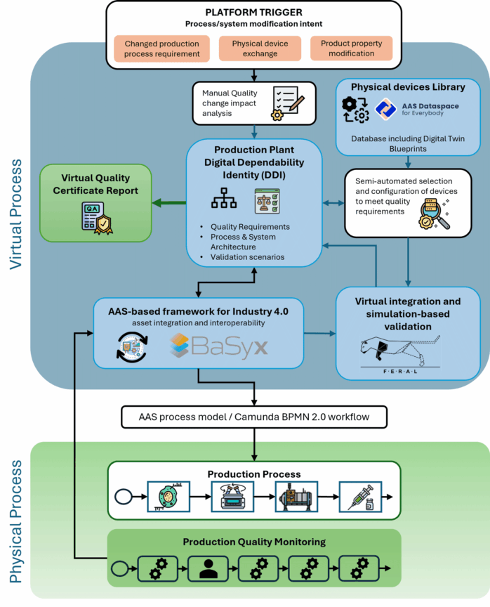 Infographic: virtual pharmaceutical production vimoprop