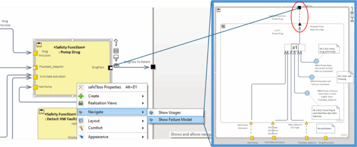 Modelbasiertes Risikomanagement für ein Medizinprodukt am Beispiel einer Software gesteuerten Infusionspumpe in der SafeTBox